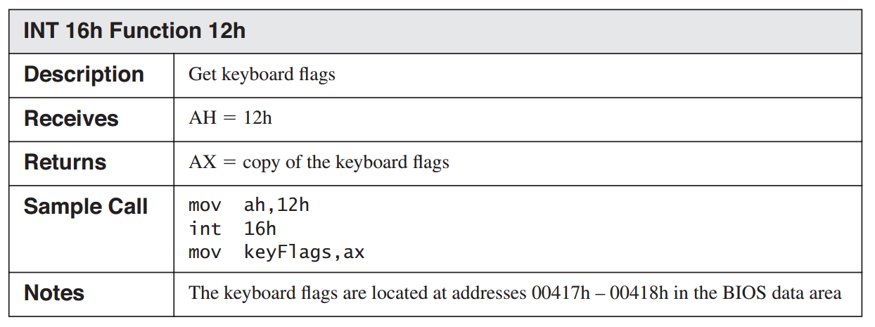 16 BIOS级编程 — Assembly Language for x86 Processors 7ed 0.0.1 documentation