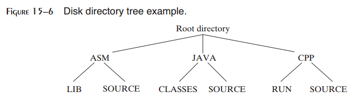 _images/figure-15-6.png