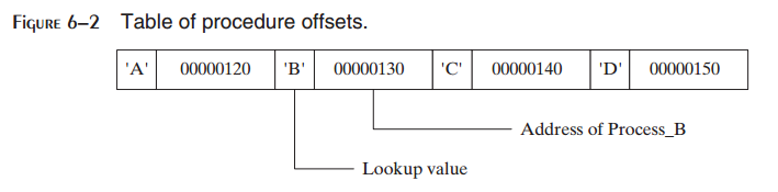 _images/figure-6-2.png