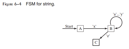 _images/figure-6-4.png