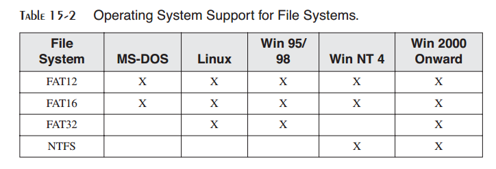 _images/table-15-2.png