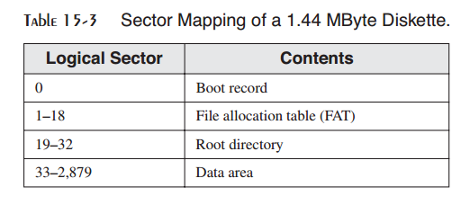 _images/table-15-3.png