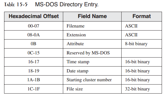 _images/table-15-5.png