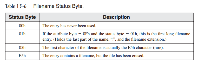 _images/table-15-6.png