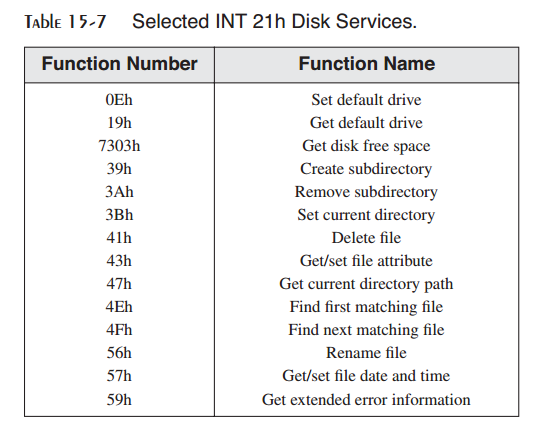 _images/table-15-7.png